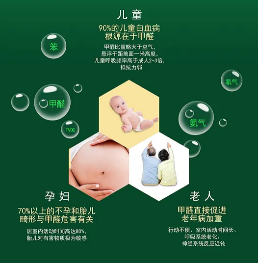 怎樣除甲醛？從源頭切斷甲醛超標(biāo)的可能！