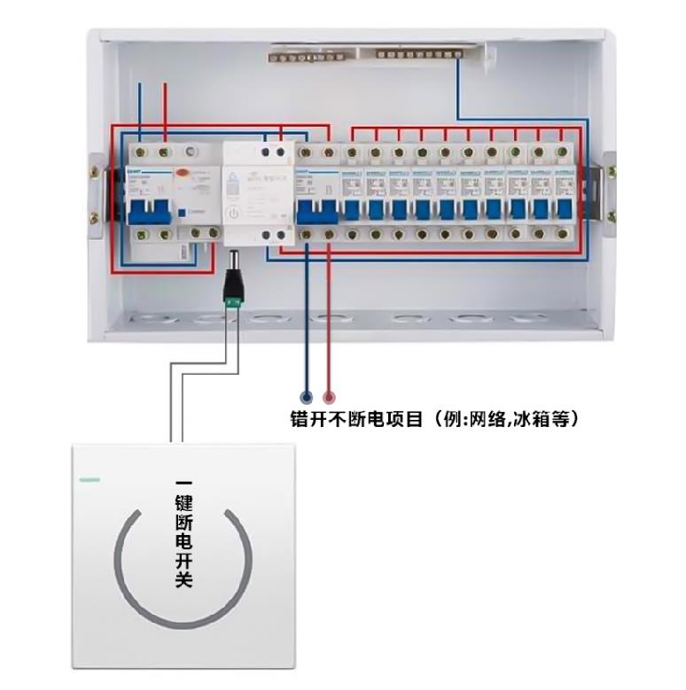 高效關閉居家電源