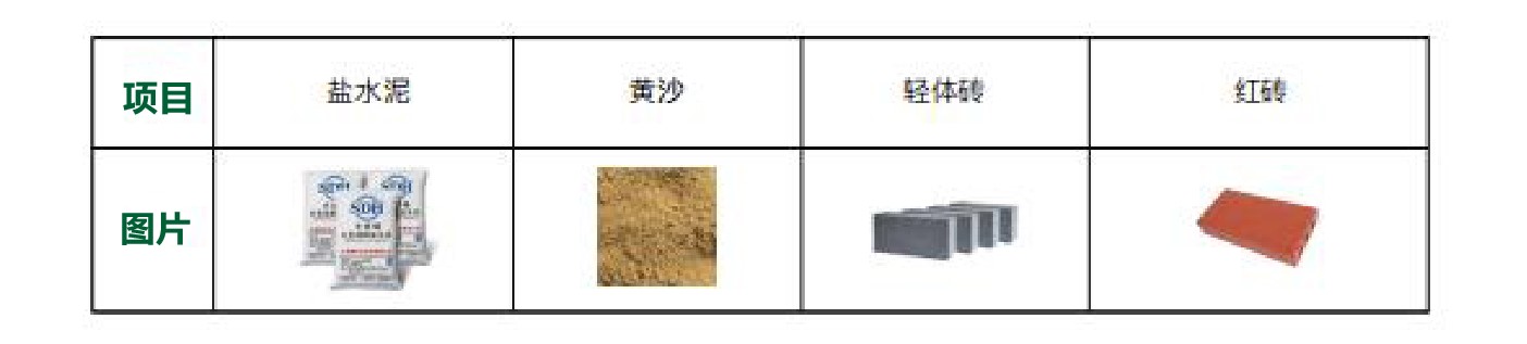 積木家小百科