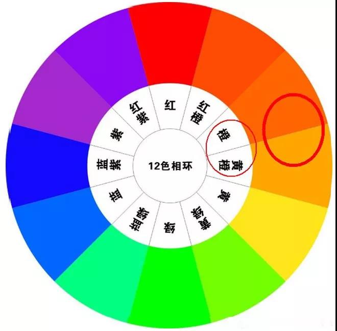 色彩搭配 从理论到实践 一文讲清家装色彩 西安积木家全国连锁家装