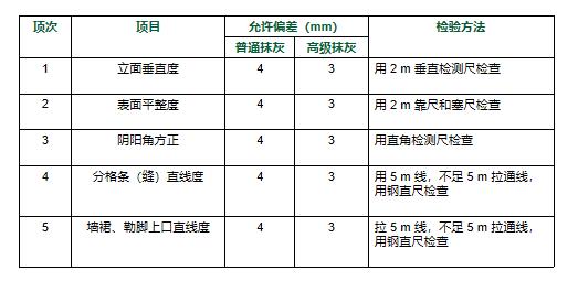 积木家：瓦工施工工艺和工步分享！