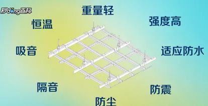 裝修材料