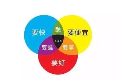 裝修省錢的辦法，你都知道嗎？