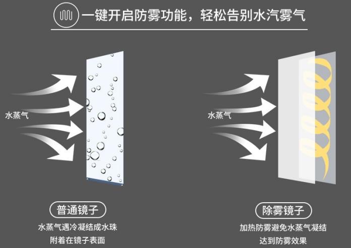 防霧高亮美妝鏡