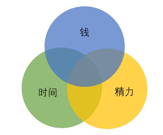 裝修省錢的辦法，你都知道嗎？