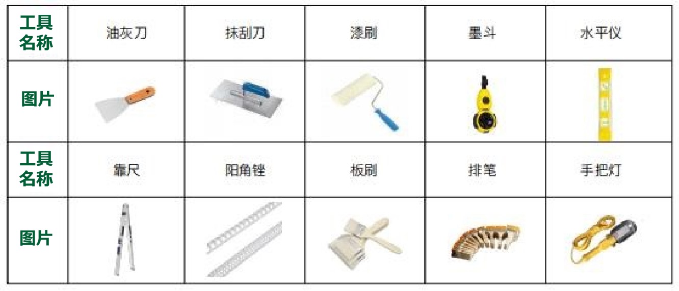 積木家小百科：乳膠漆工程施工工具