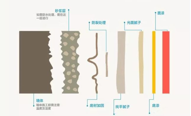 墻面