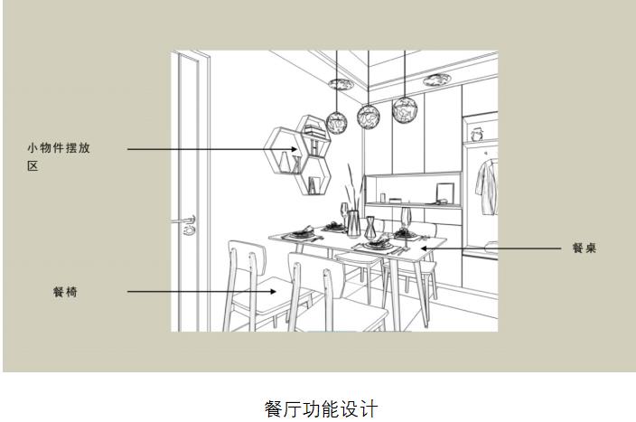餐廳設計