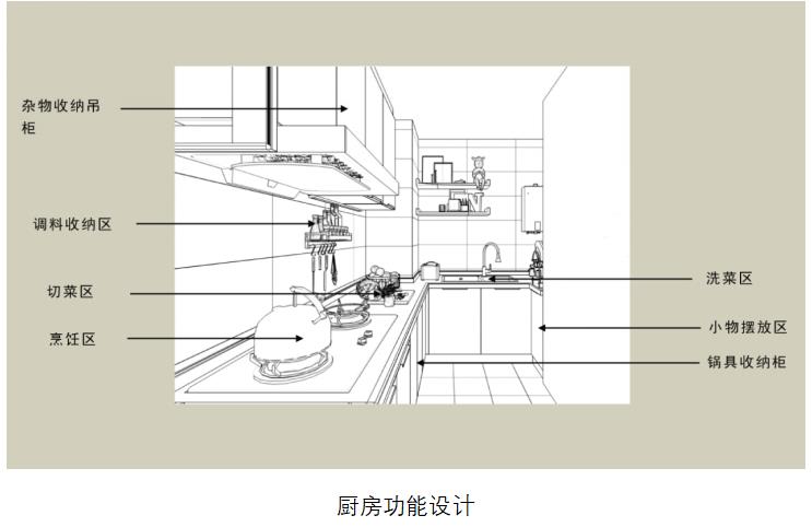 厨房空间设计