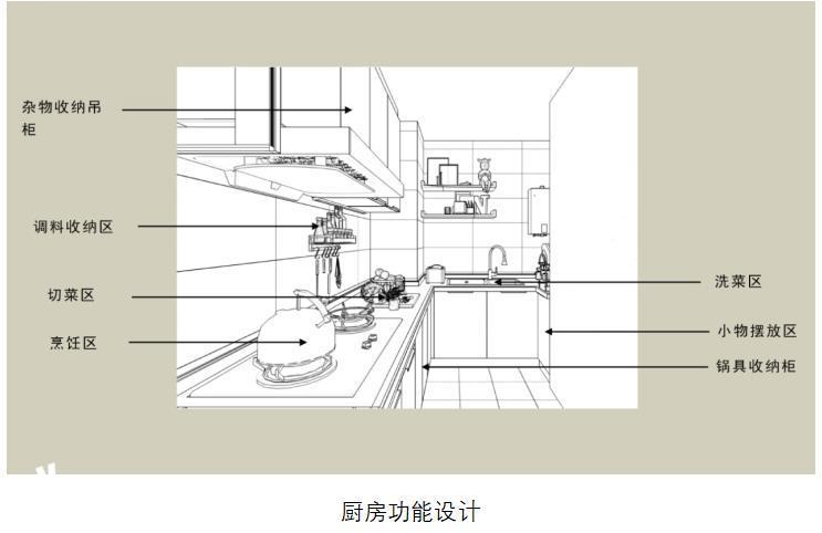 廚房空間設計